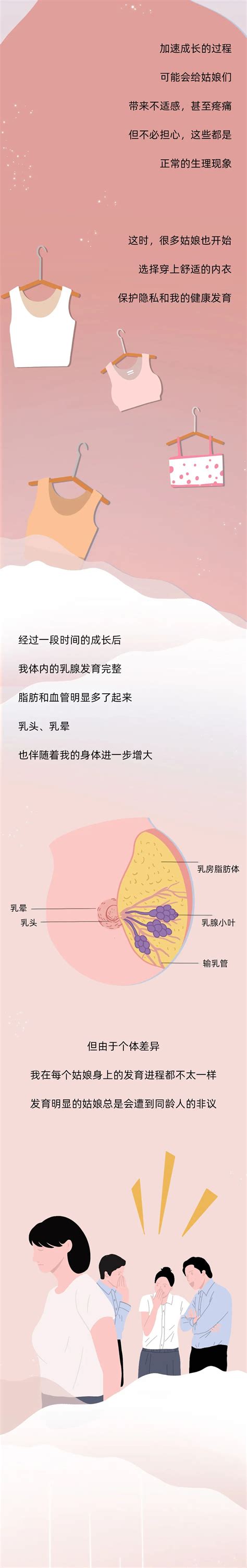 女人乳房|正常乳房到底长什么样？看完这张图就懂了